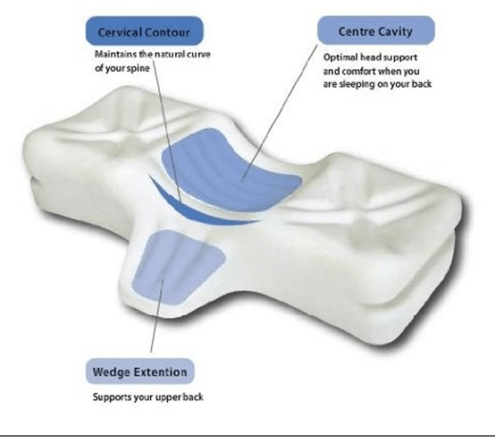 chiropractic pillow for neck pain